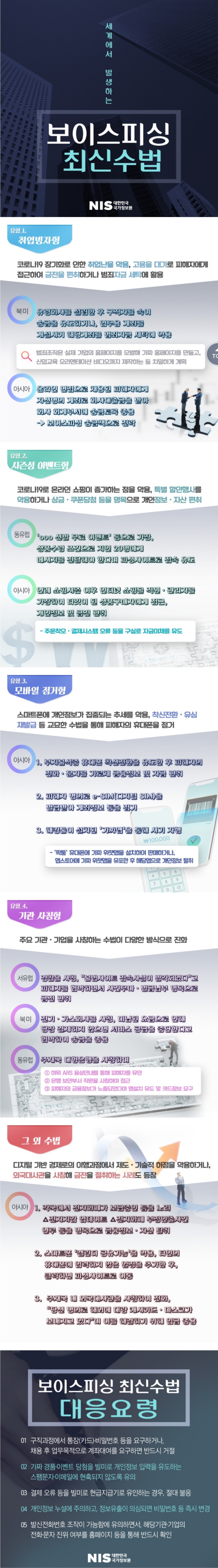 보이스피싱 최신수법(국정원)